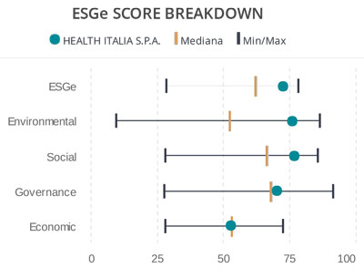 esge-score-breakdown